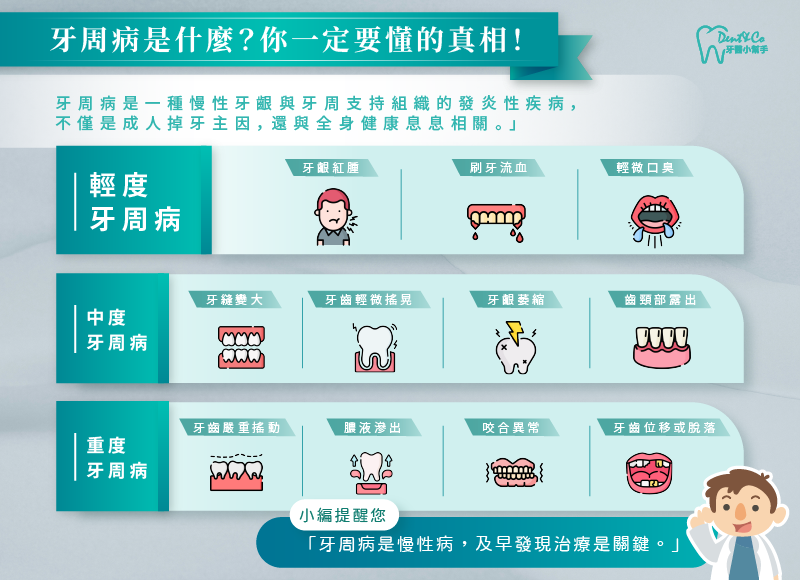 牙周病治療全攻略懶人包1.png