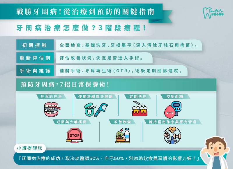牙周病治療全攻略懶人包2.png