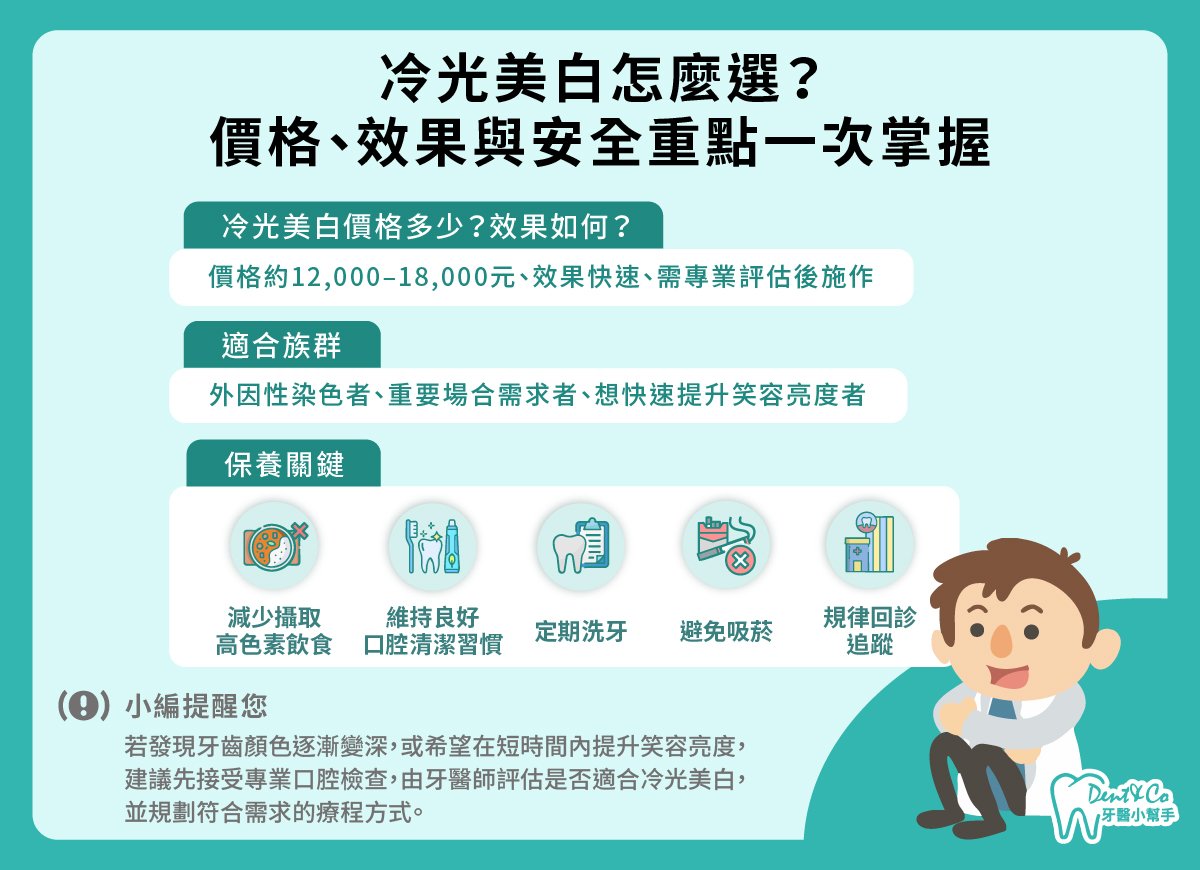 冷光美白價格多少？_懶人包.jpg