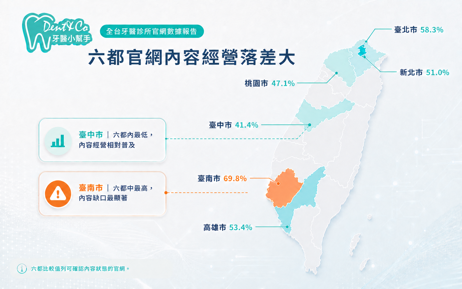 六都官網內容經營落差大.png