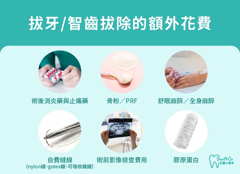內文圖片-拔牙-智齒拔除的額外花費.jpg