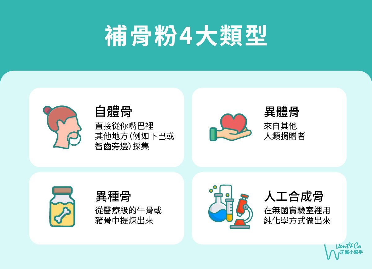 內文圖片-補骨粉4大類型.jpg