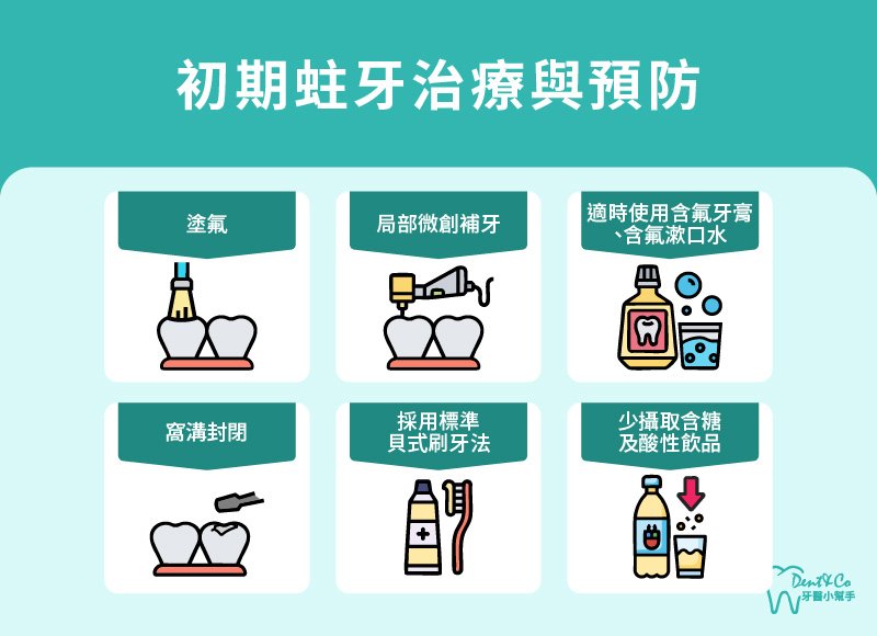 內文圖片-初期蛀牙治療與預防.jpg