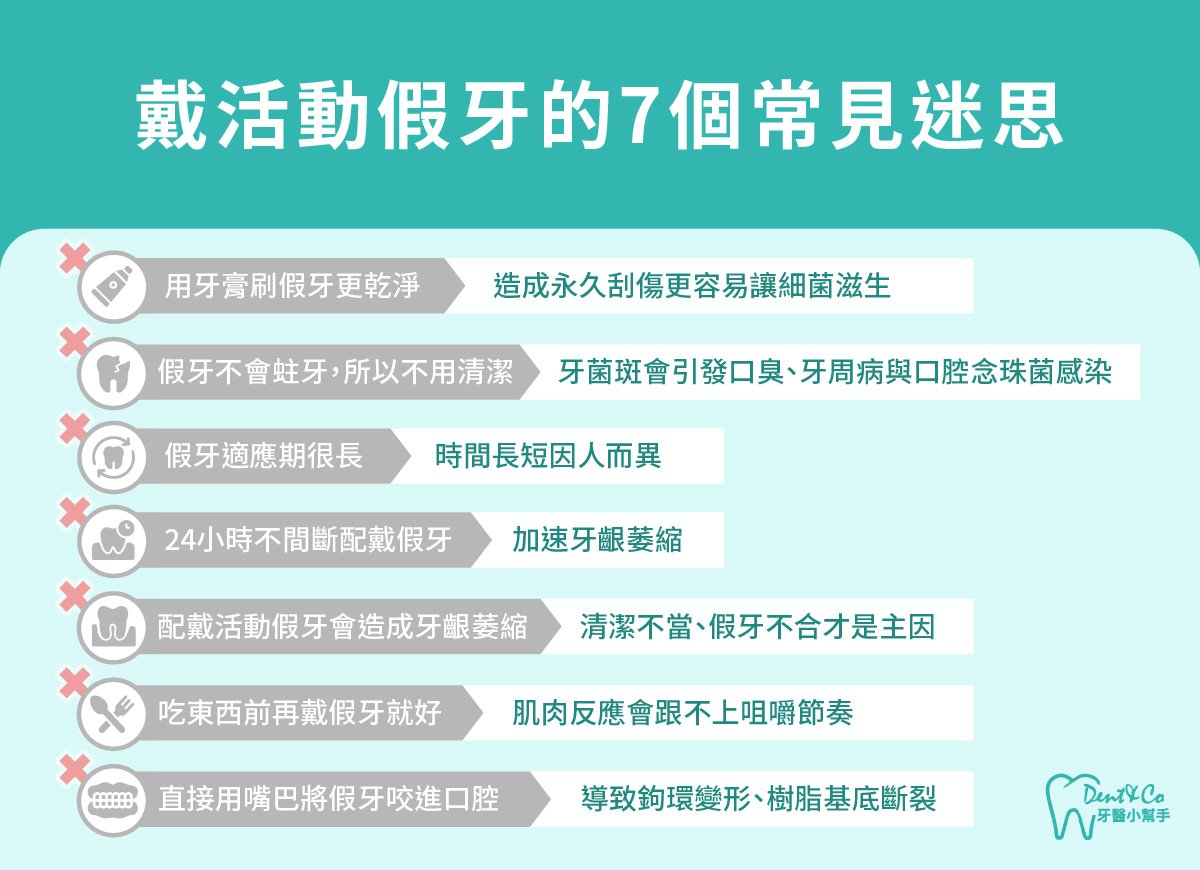 內文圖片-戴活動假牙的7個常見迷思.jpg