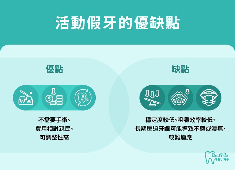 內文圖片-活動假牙的優缺點.jpg