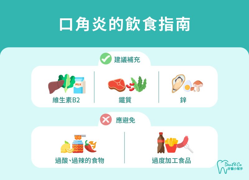 內文圖片-口角炎的飲食指南.jpg