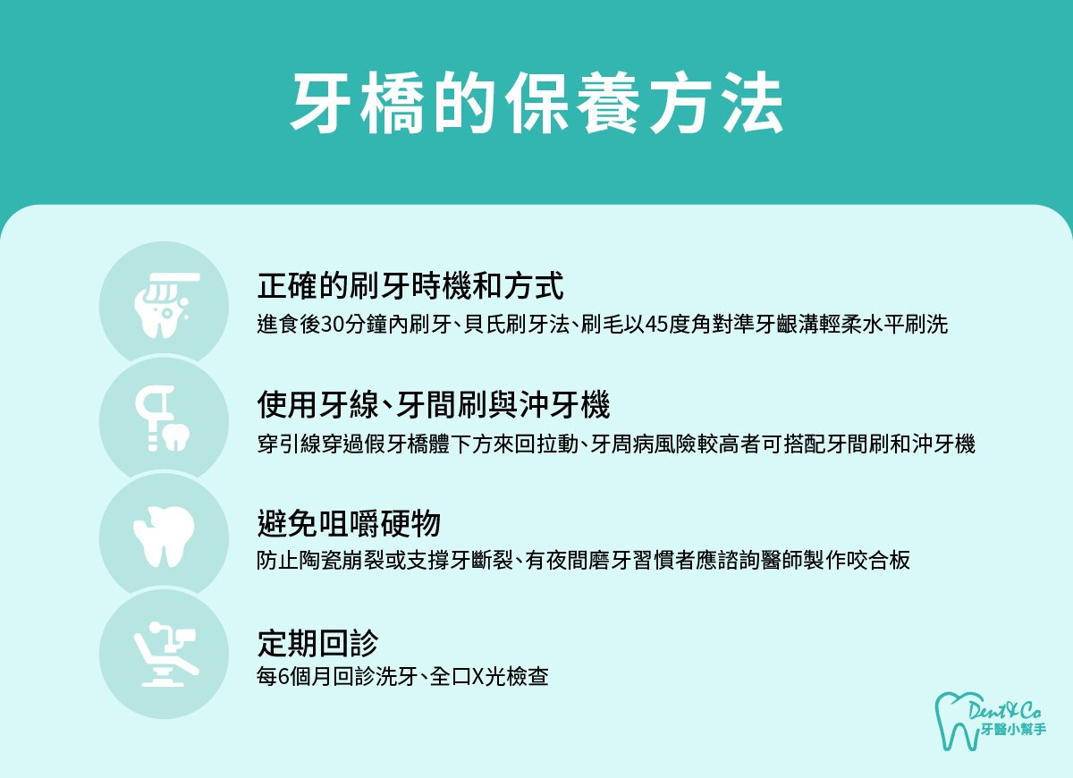 內文圖片-牙橋的保養方法.jpg
