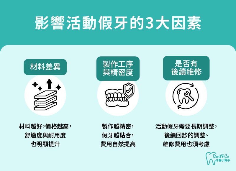 內文圖片-影響活動假牙的3大因素.jpg