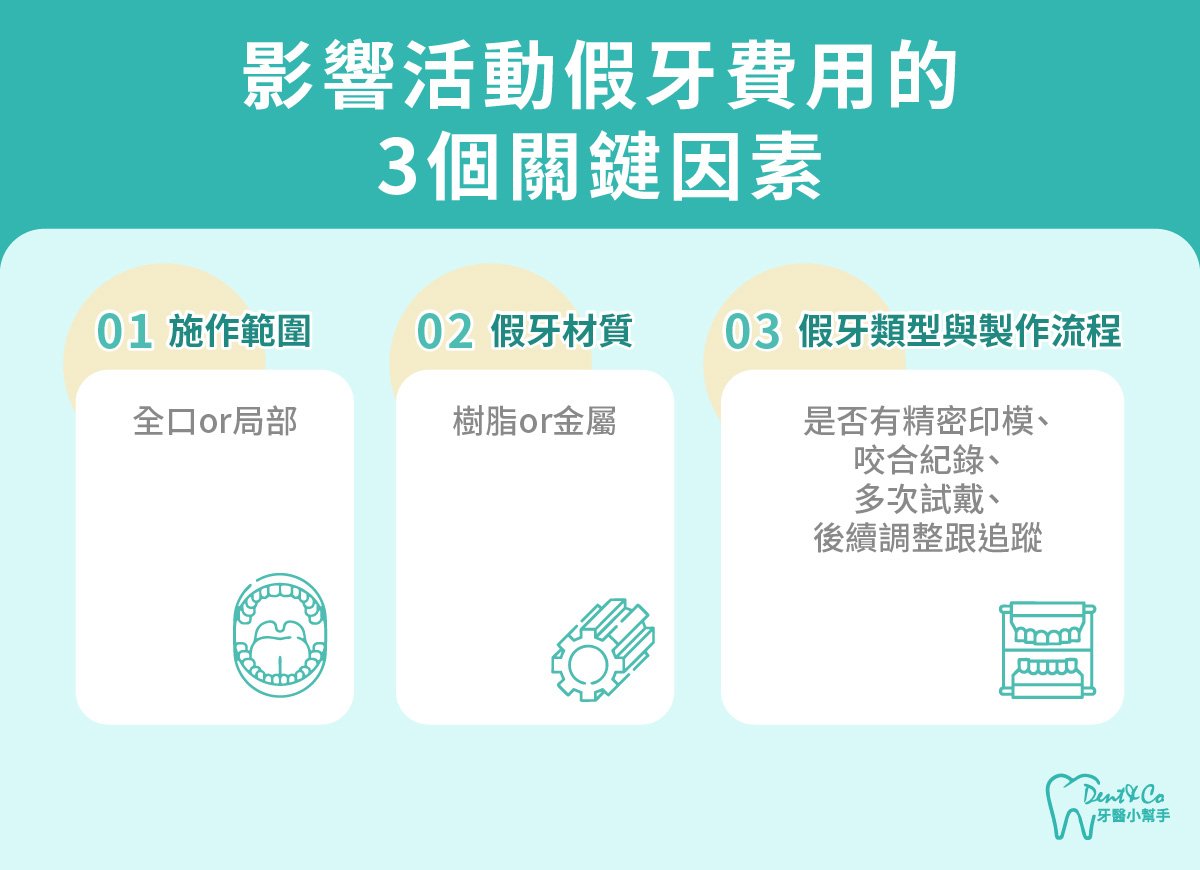 內文圖片-影響活動假牙費用的3個關鍵因素.jpg