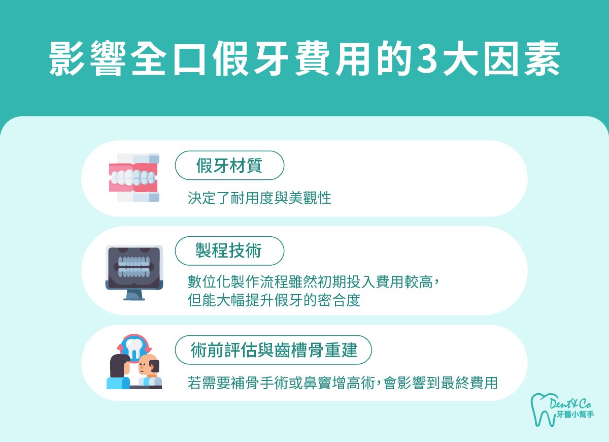 內文圖片-影響全口假牙費用的3大因素.jpg
