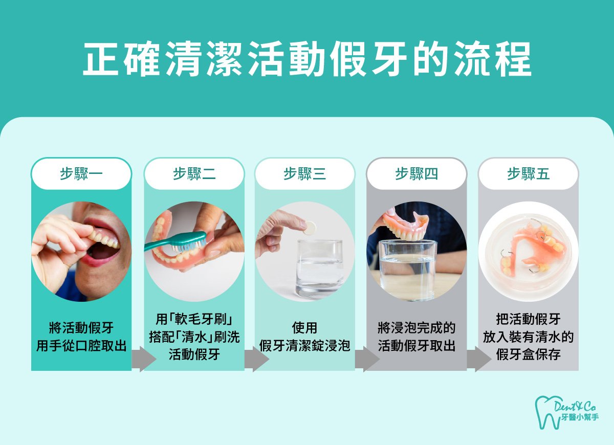 內文圖片-正確清潔活動假牙的流程.jpg