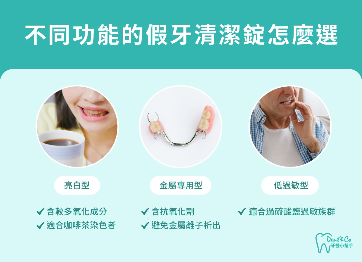 內文圖片- 不同功能的假牙清潔錠怎麼選.jpg