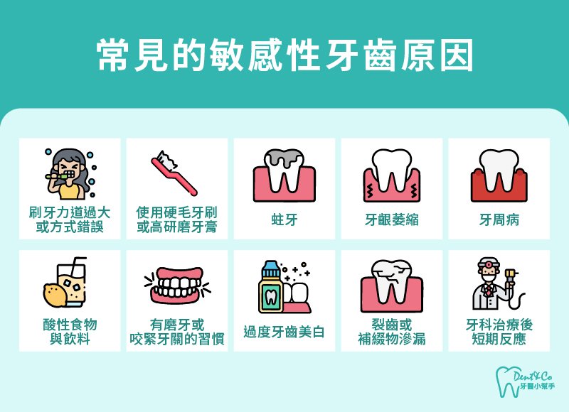 內文圖片- 常見的敏感性牙齒原因.jpg