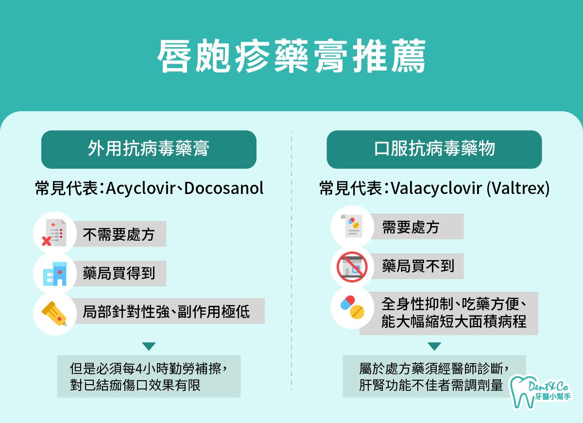 內文圖片- 唇皰疹藥膏推薦.jpg