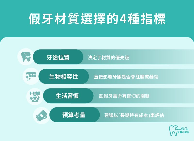 內文圖片- 假牙材質選擇的4種指標.jpg