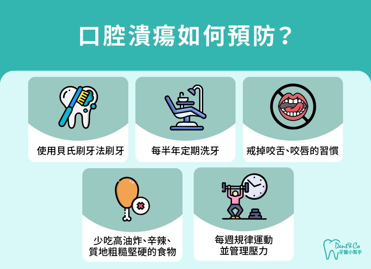 內文圖片- 口腔潰瘍如何預防？.jpg
