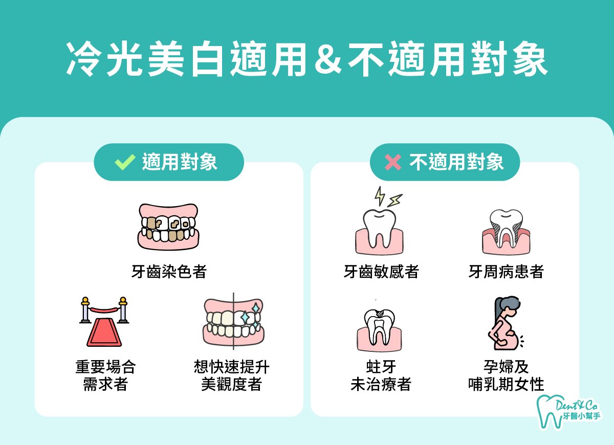 內文圖片- 冷光美白適用＆不適用對象.jpg