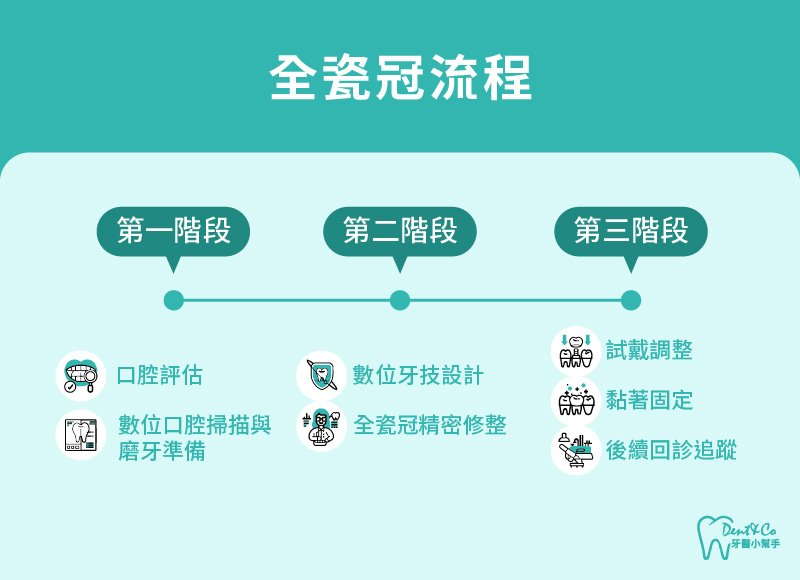 內文圖片- 全瓷冠流程.jpg