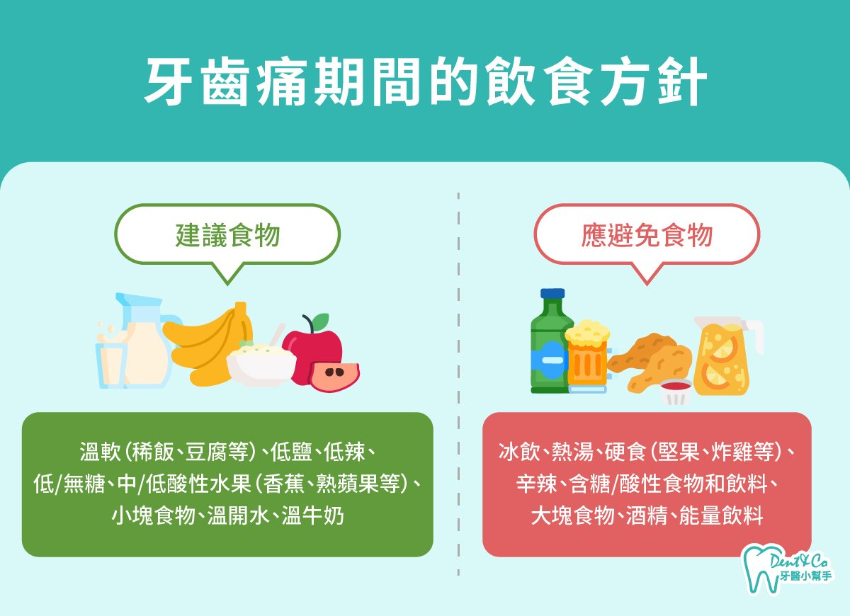 內文圖片- 牙齒痛期間的飲食方針.jpg