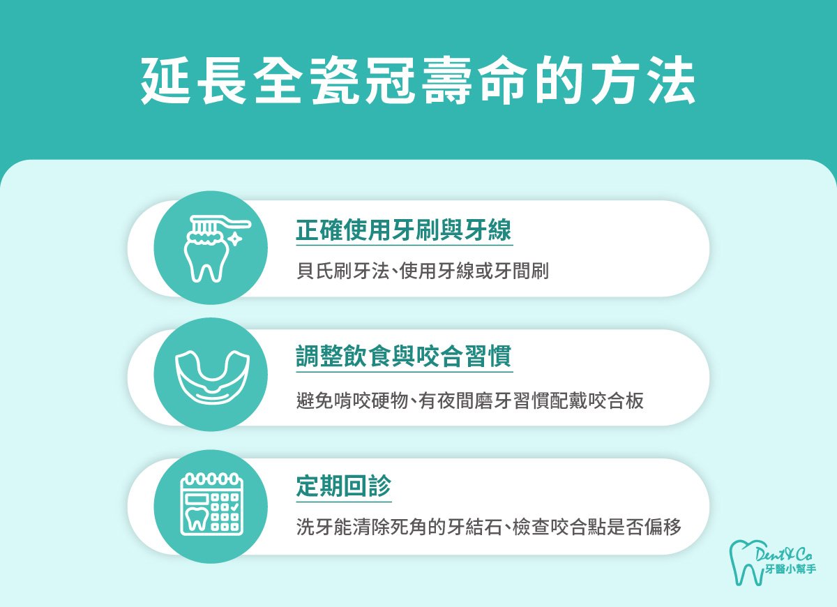 內文圖片- 延長全瓷冠壽命的方法.jpg