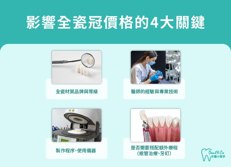 內文圖片- 影響全瓷冠價格的4大關鍵.jpg