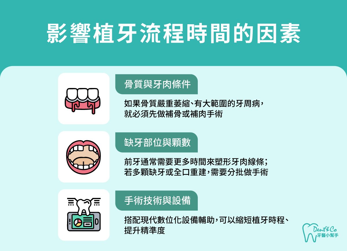 內文圖片- 影響植牙流程時間的因素.jpg