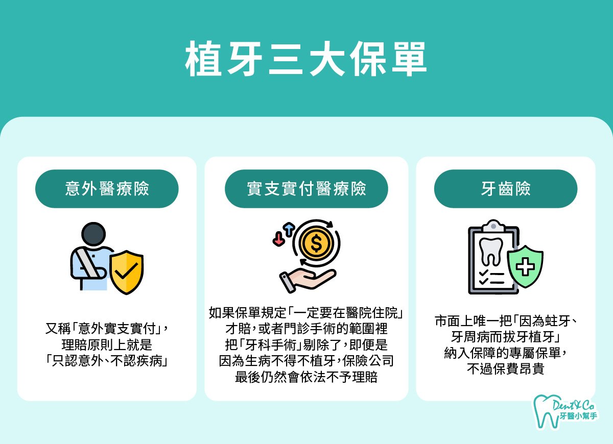內文圖片- 植牙三大保單.jpg