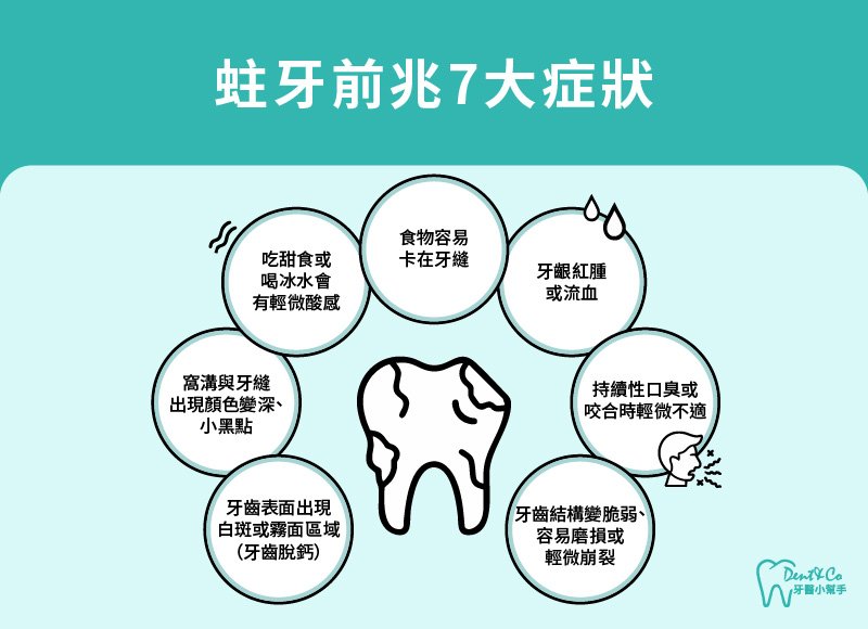 內文圖片- 蛀牙前兆7大症狀.jpg