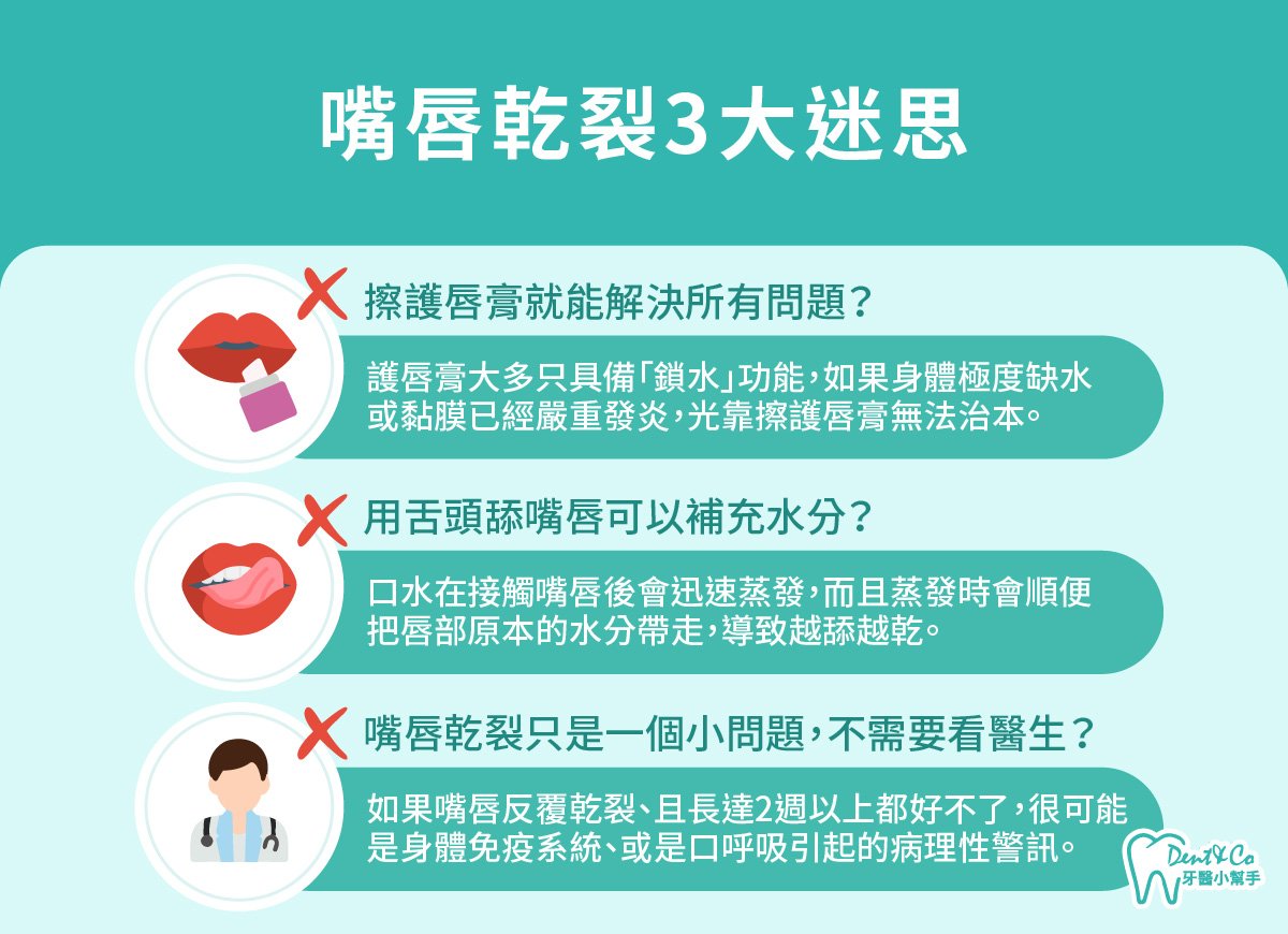 內文圖片- 嘴唇乾裂3大迷思.jpg
