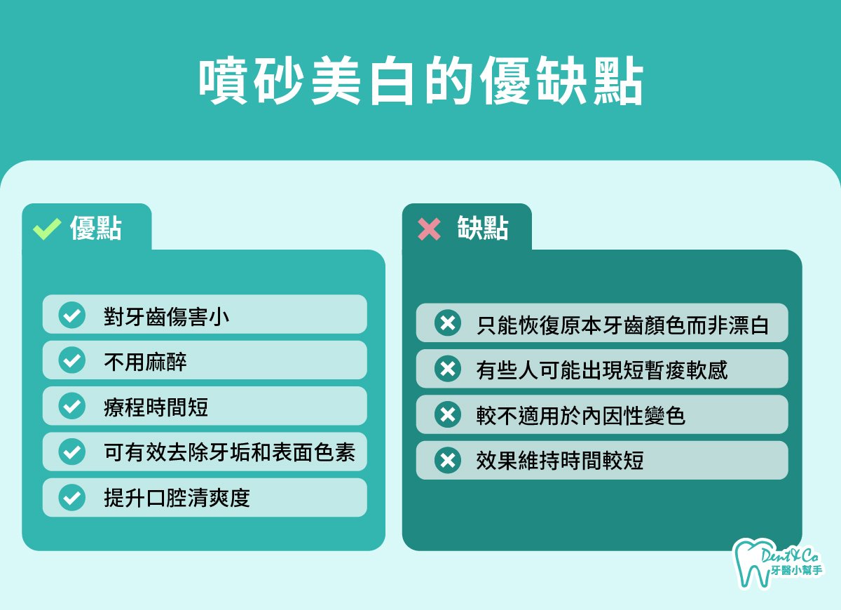 內文圖片-  噴砂美白的優缺點.jpg