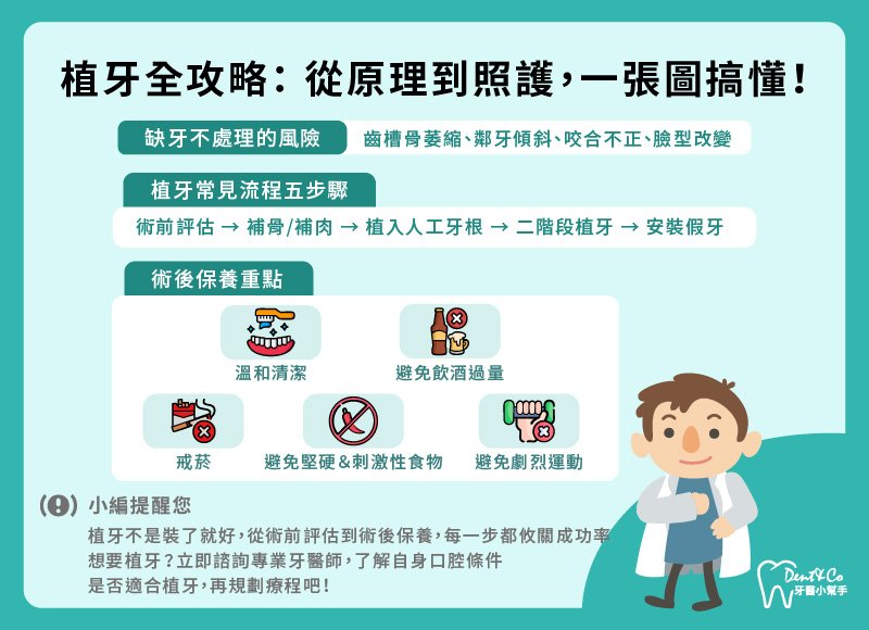 你懂植牙嗎?_懶人包.jpg