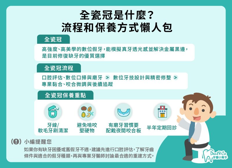全瓷冠是什麼？_懶人包.jpg