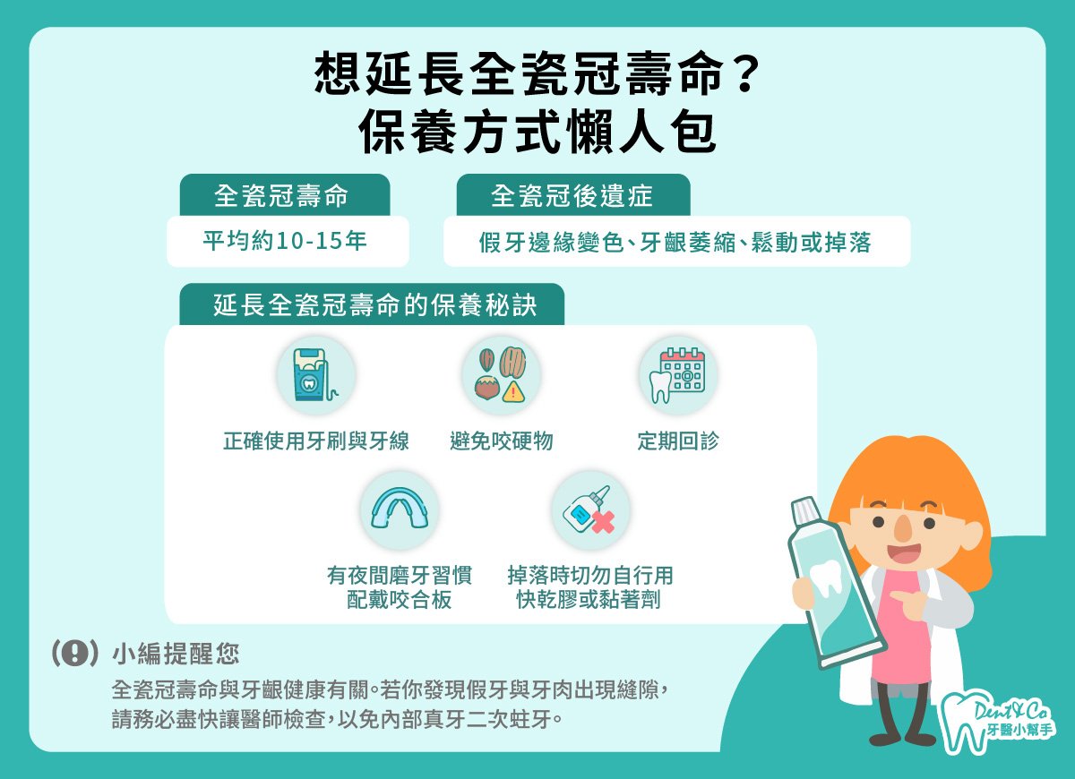 全瓷冠壽命有多久？_懶人包.jpg