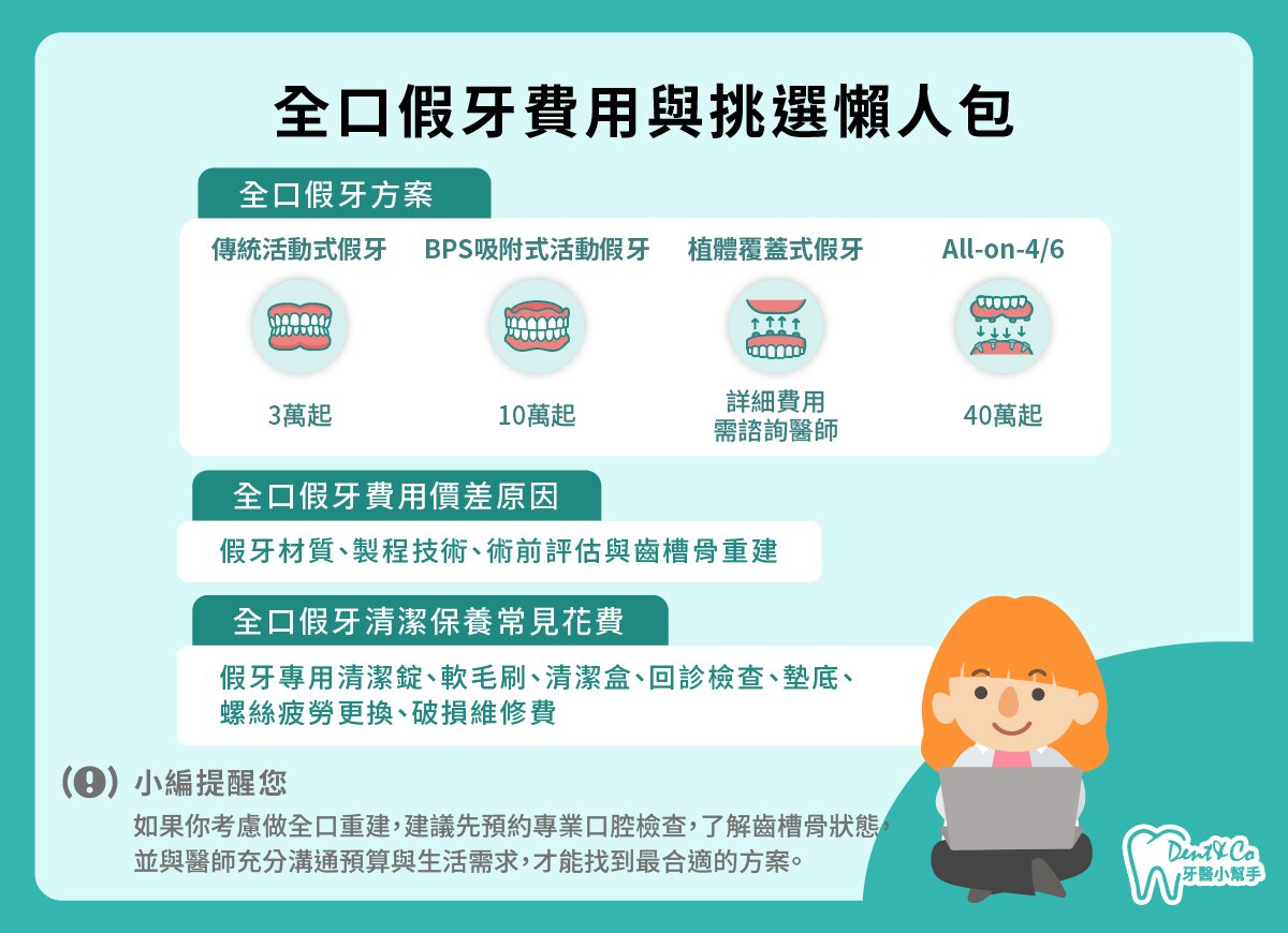 全口假牙費用要多少？_懶人包.jpg