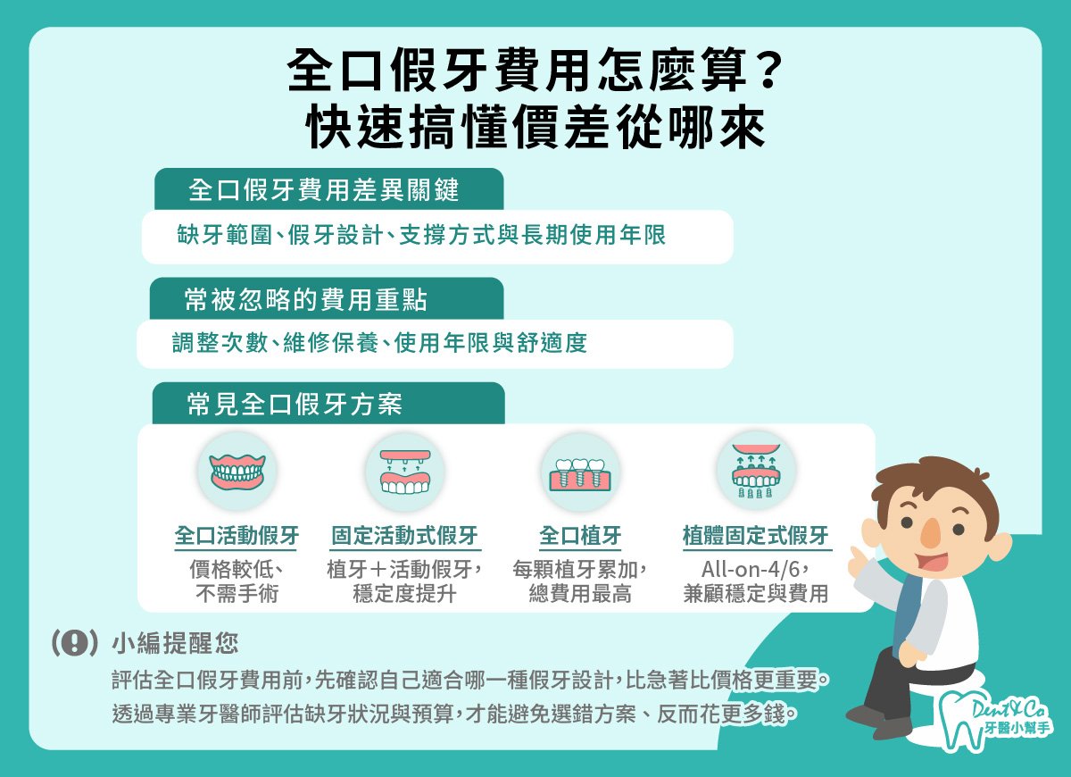 全口假牙費用怎麼算？_懶人包.jpg