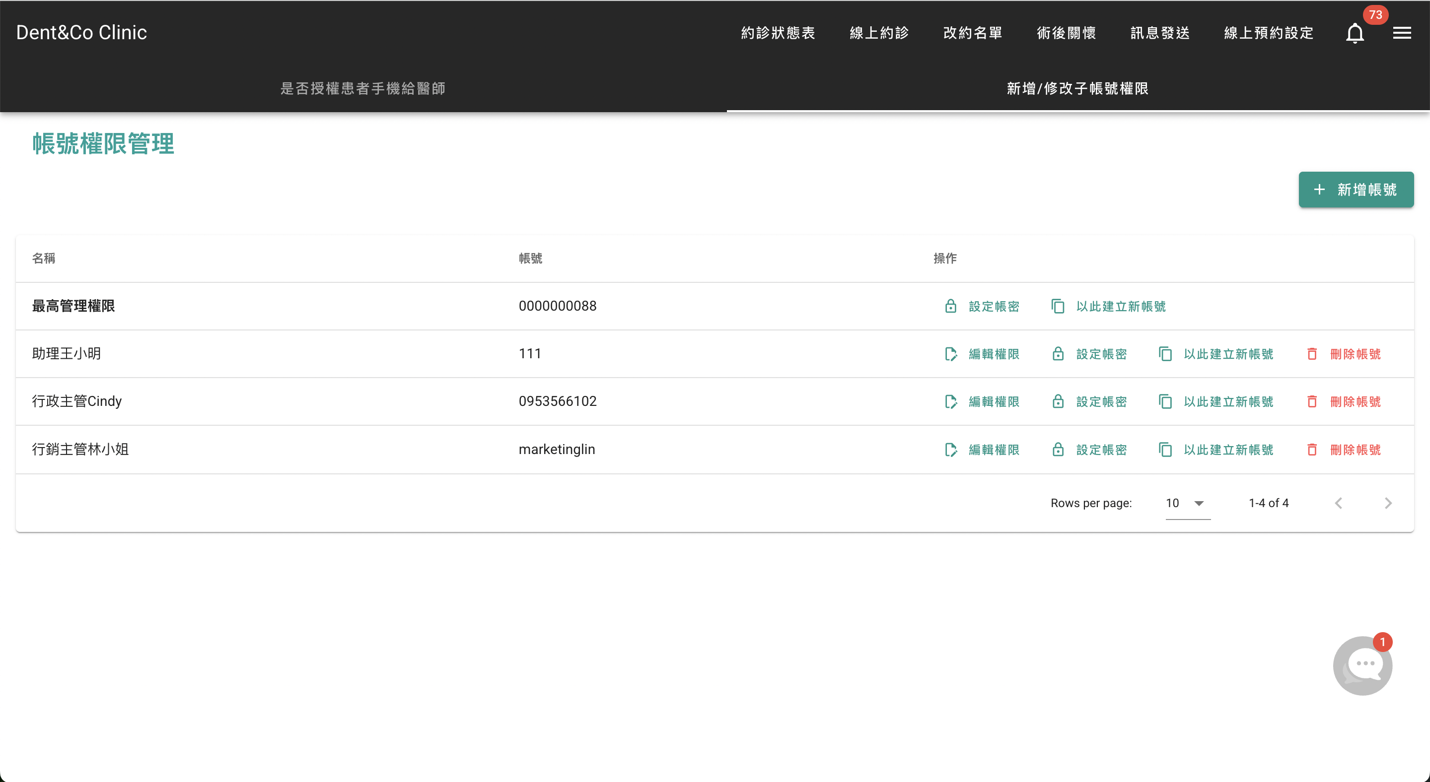 新增子帳號並設定不同頁面權限，給不同人員使用