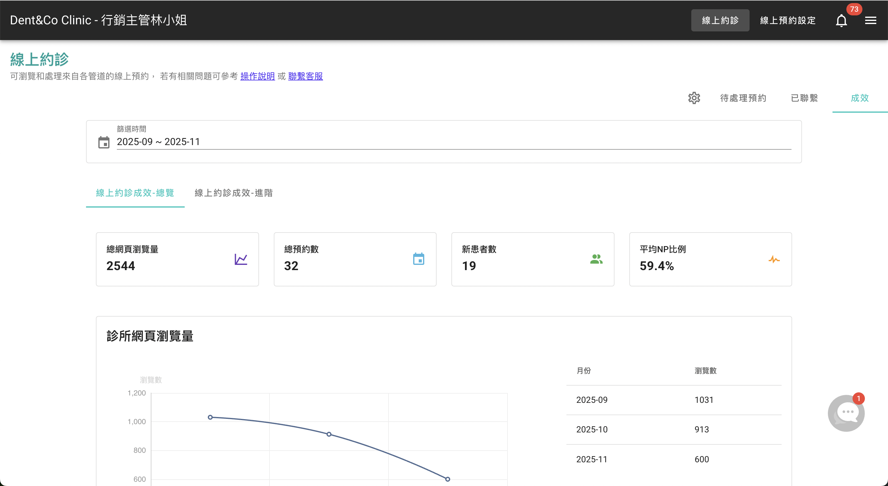 帳號權限設定範例，行銷人員林小姐只提供可看到線上預約相關數據的帳號權限