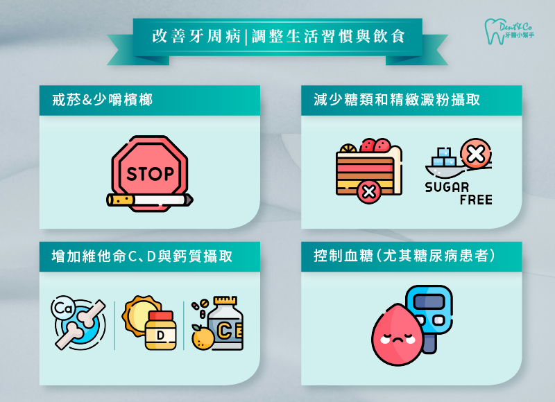 示意圖二_調整生活習慣與飲食1.png