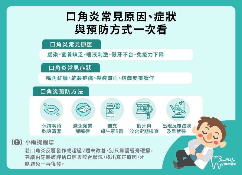為什麼會得口角炎?_懶人包.jpg