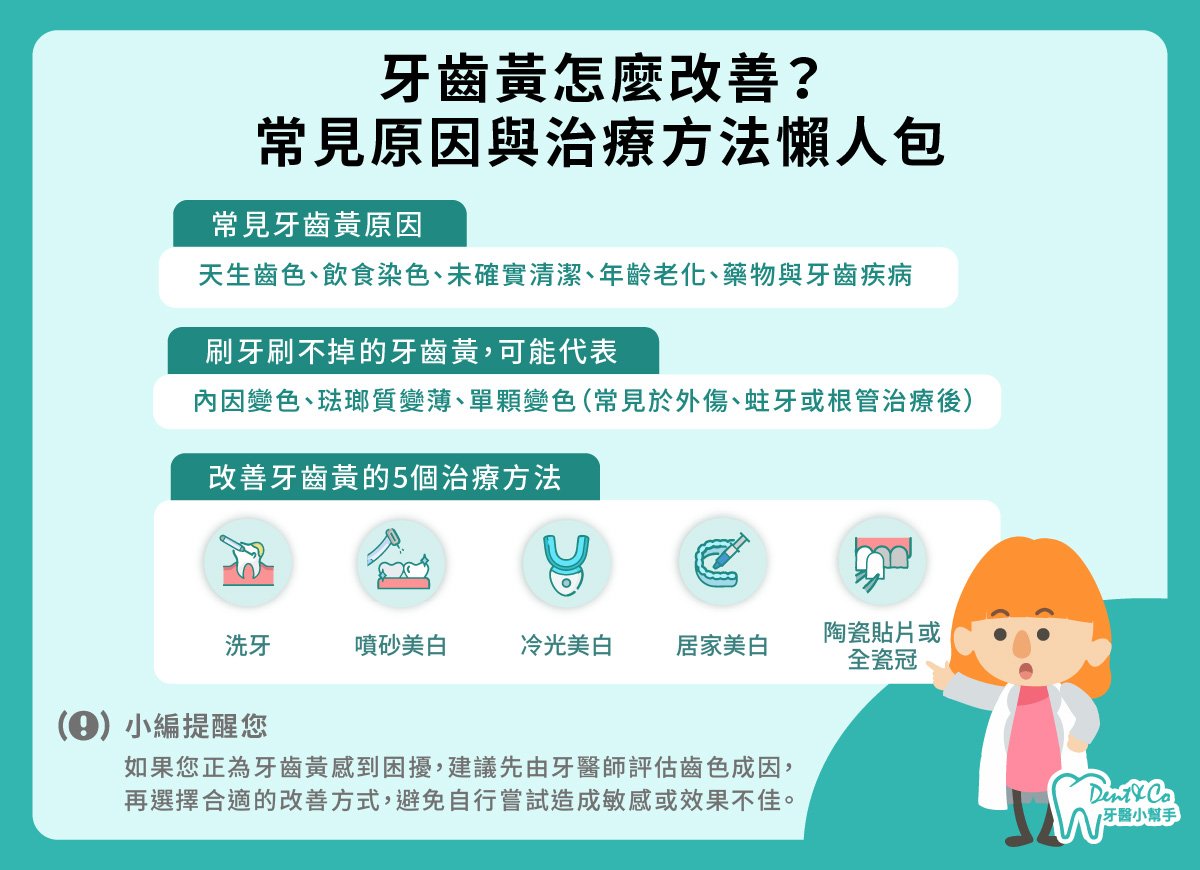牙齒黃如何改善?_懶人包.jpg
