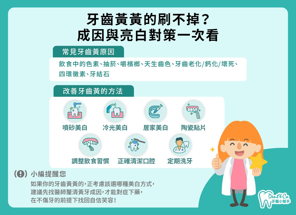 牙齒黃怎麼辦？_懶人包.jpg