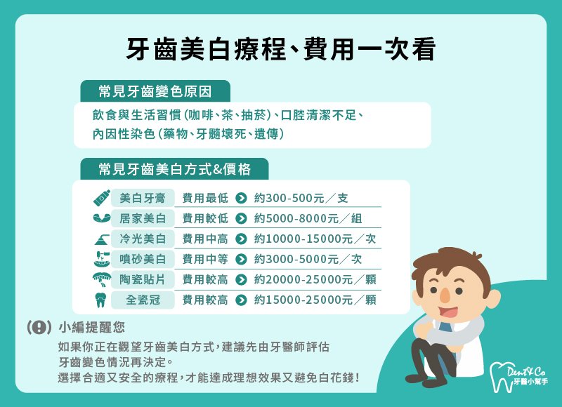 牙齒美白_懶人包.jpg
