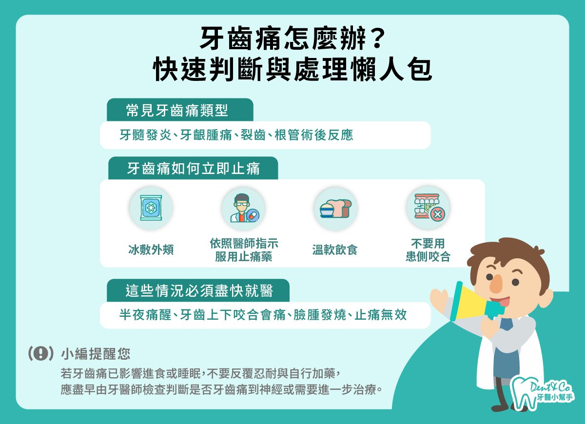 牙齒痛怎麼辦?_懶人包.jpg