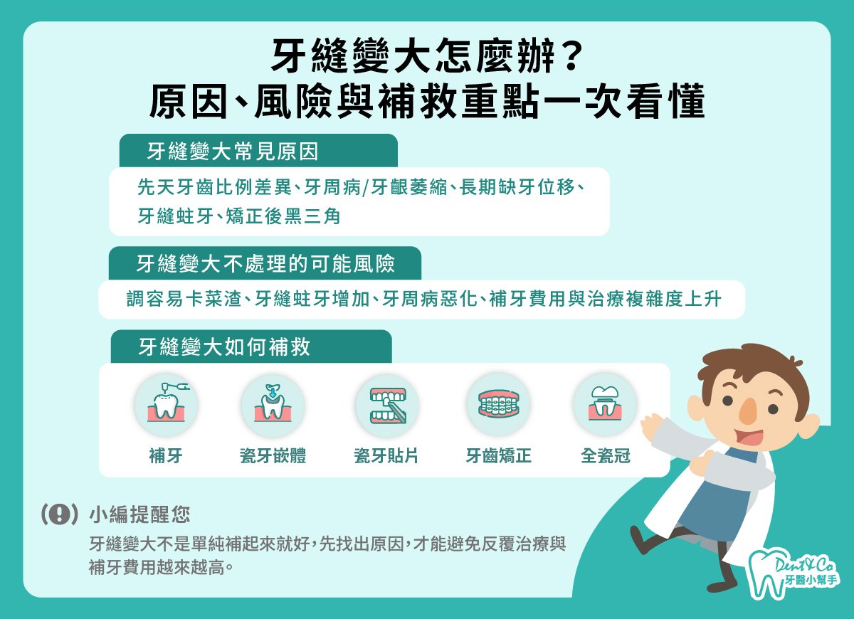 牙縫變大怎麼辦？_懶人包.jpg