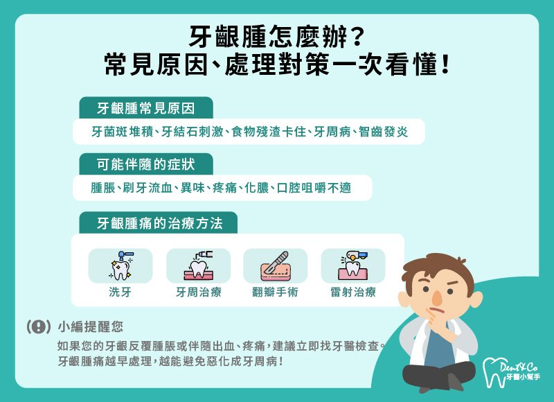 牙齦腫怎麼辦_懶人包.jpg