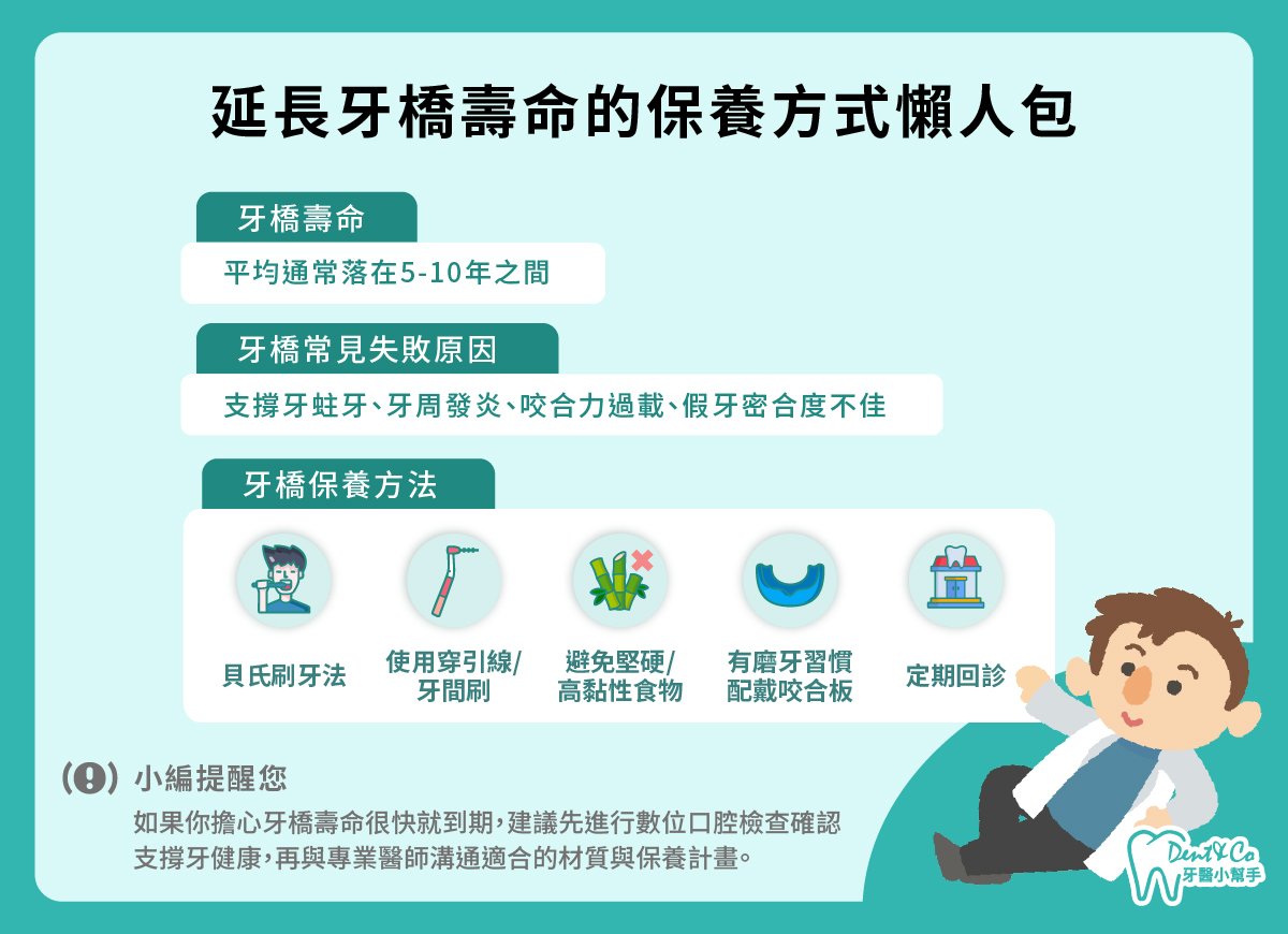 牙橋壽命有多久？_懶人包.jpg
