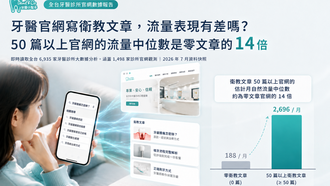 牙醫官網寫衛教文章，流量表現有差嗎？50 篇以上官網的流量中位數是零文章的 14 倍.png