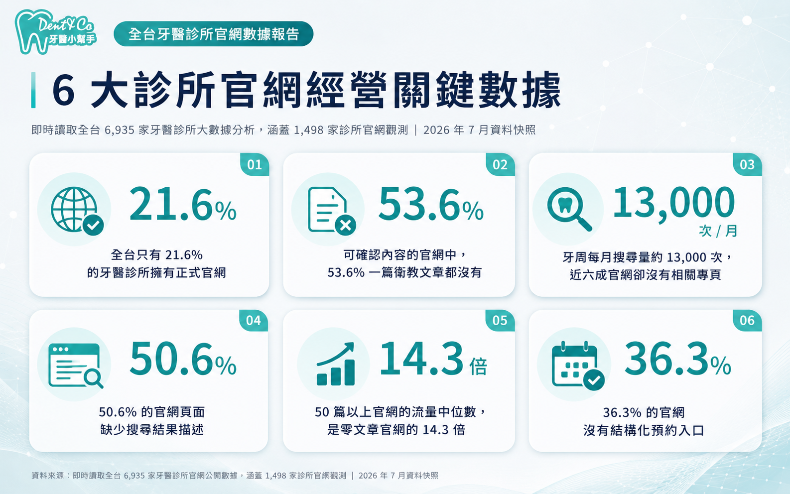 診所官網經營關鍵數據.png
