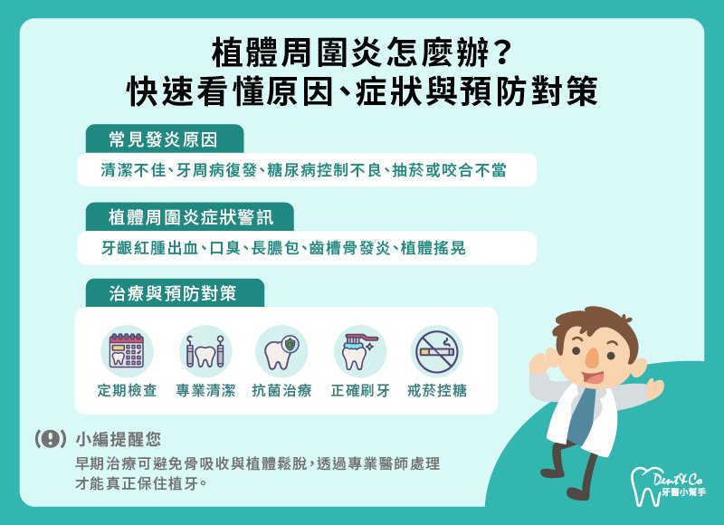 植體周圍炎_懶人包.jpg
