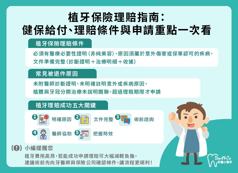 植牙保險理賠_懶人包.jpg